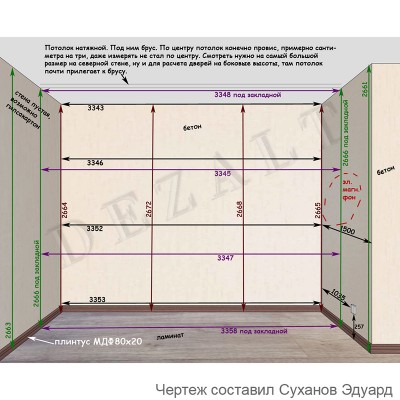 Мини-гардеробная