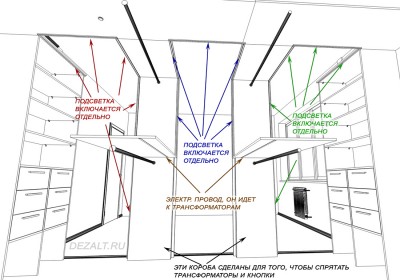 Большая гардеробная