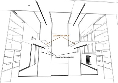 Большая гардеробная